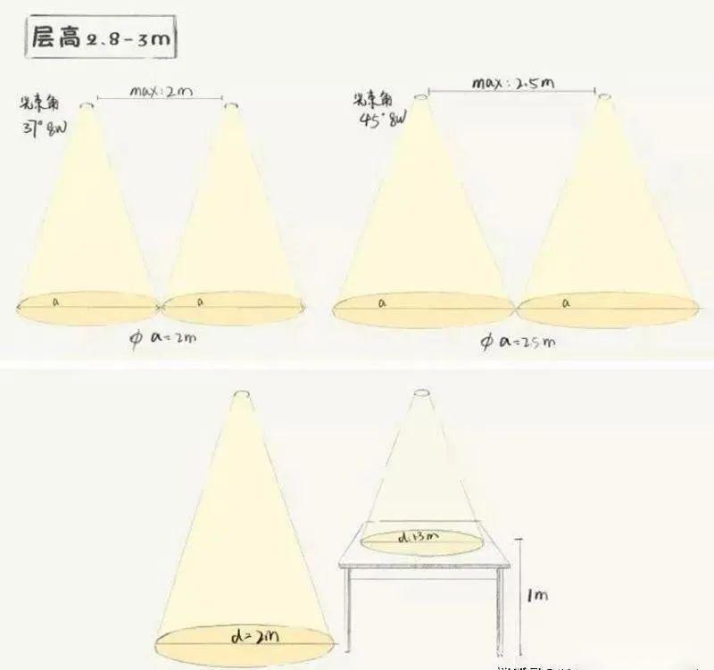 照明知识普及：照明灯的“光束角” - 知乎