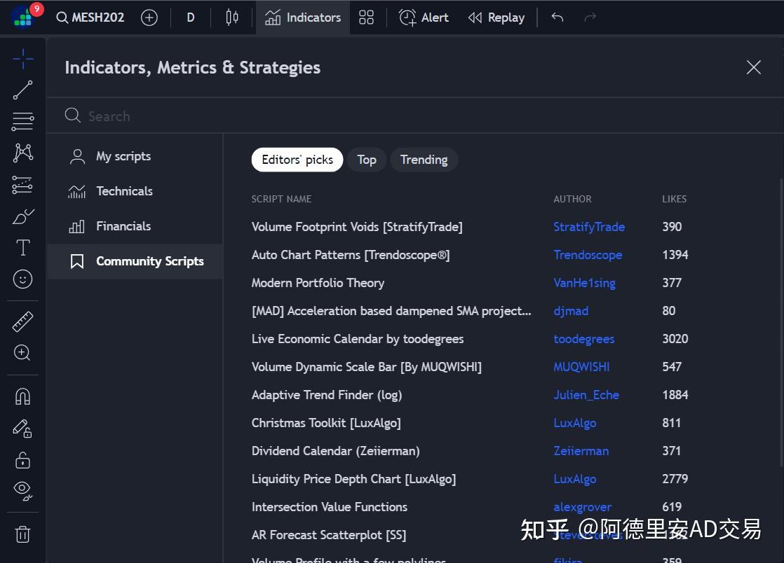 大佬都在用的看盘软件TradingView到底怎么用？ - 知乎