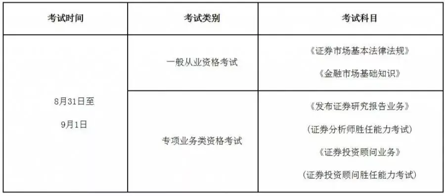 银行从业资格考试下半年_银行从业资格考试科目_银行从业资格考试