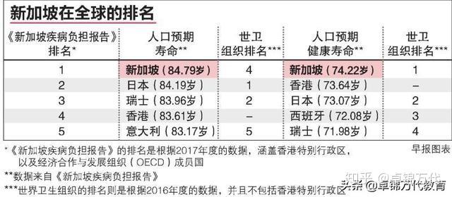 新加坡 人口老龄化_新加坡人口结构图(3)