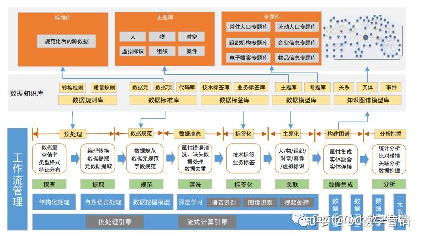 数字化转型 数据治理 知乎 2022