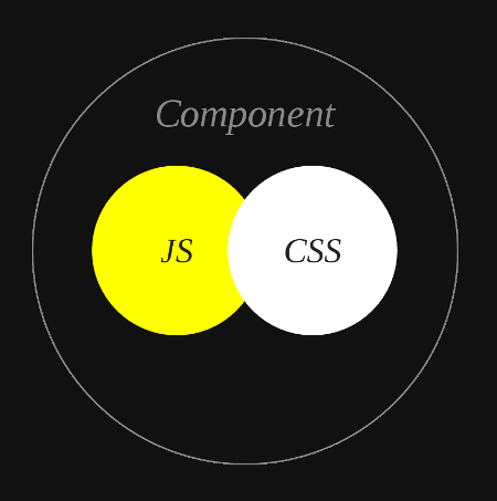 精读 请停止css In Js 的行为 知乎