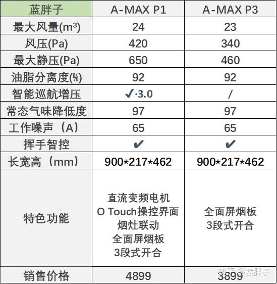 老板和方太 5k左右的侧吸吸油烟机有好的推荐吗?谢谢!