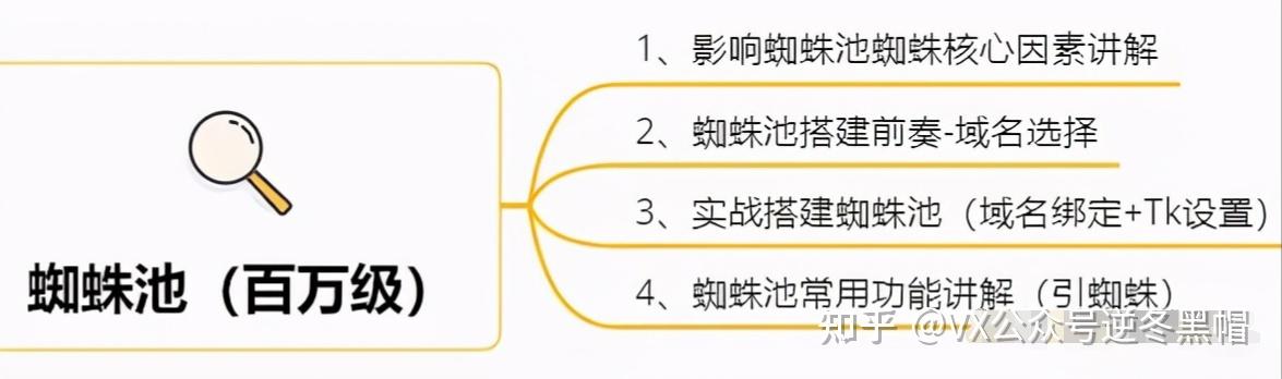 逆冬黑帽seo收徒_黑帽门吴施蒙视频下载 逆冬黑帽seo收徒_黑帽门吴施蒙视频下载（逆冬黑帽真假） 黑帽SEO