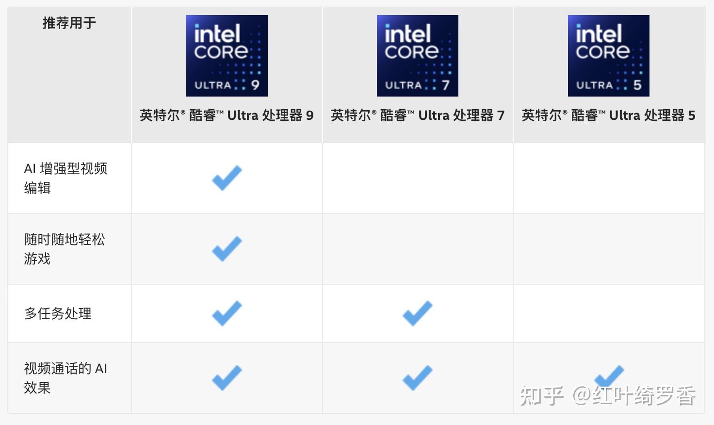 英特尔酷睿处理器