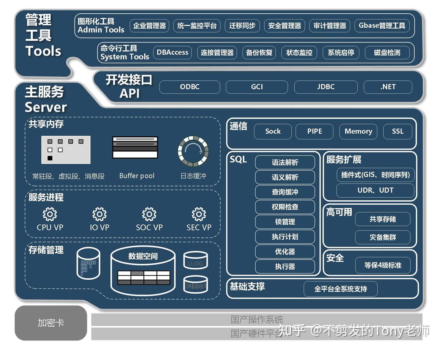国产数据库之南大通用GBase：博观约取 - 知乎