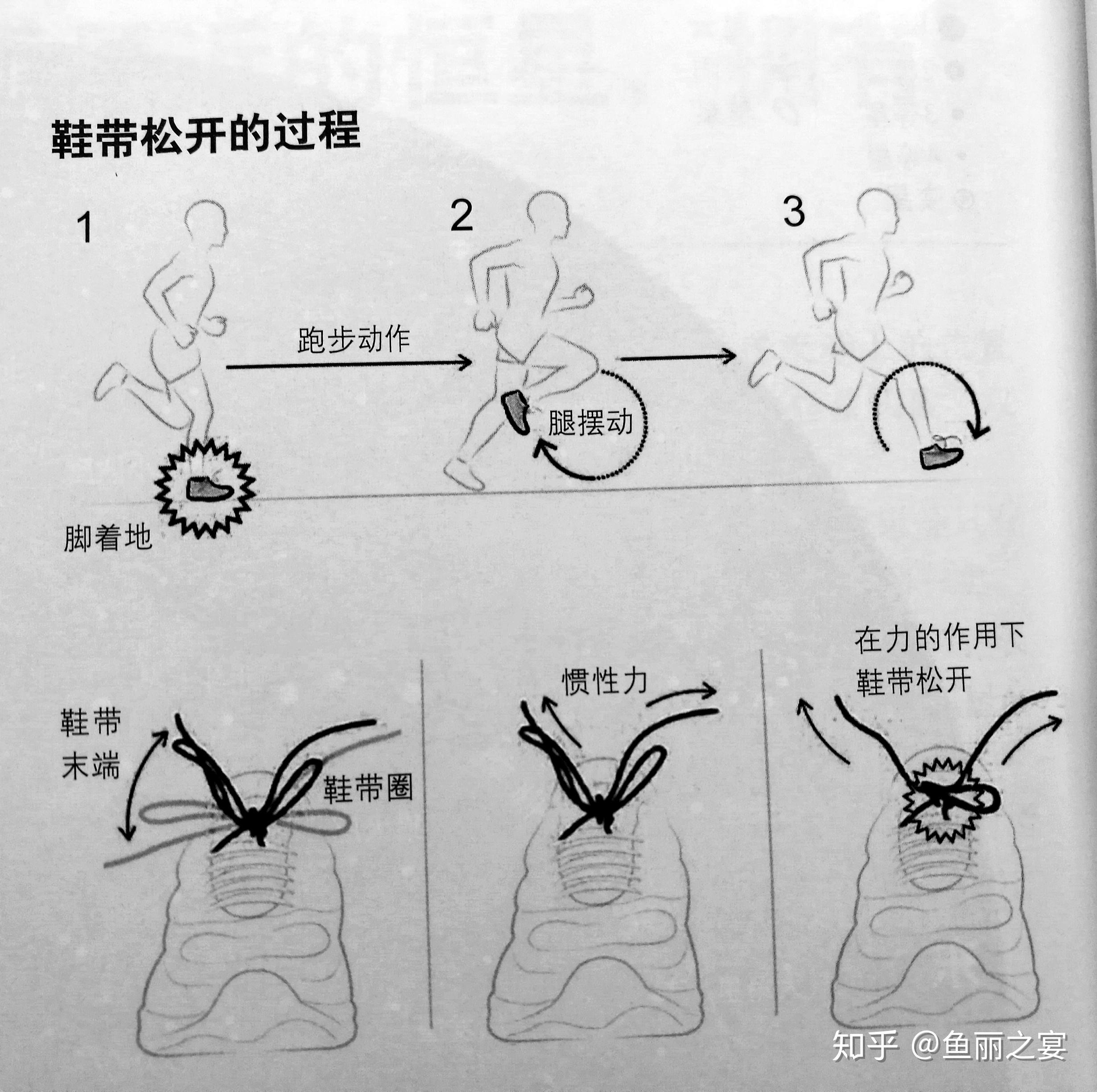 鞋带常常松开,耳机常常打结,为什么不用耳机的材质做鞋带,用鞋带的