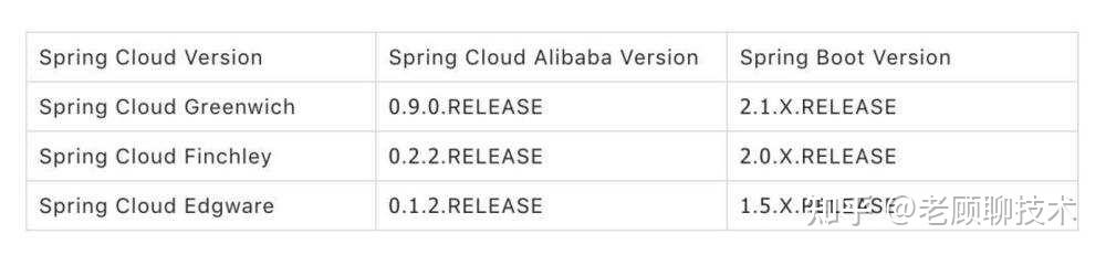 SpringCloud Plus版本之SpringCloud Alibaba - 知乎