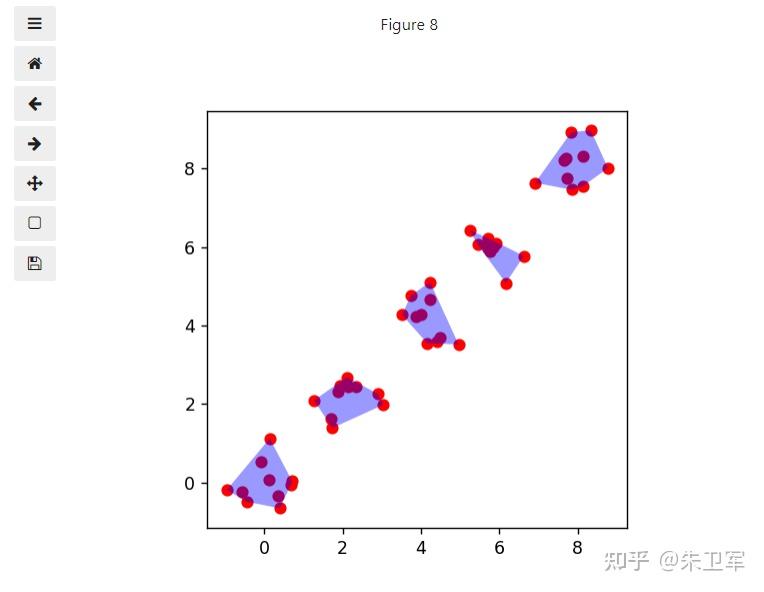 基于geopandas的空间数据分析——数据结构篇 知乎