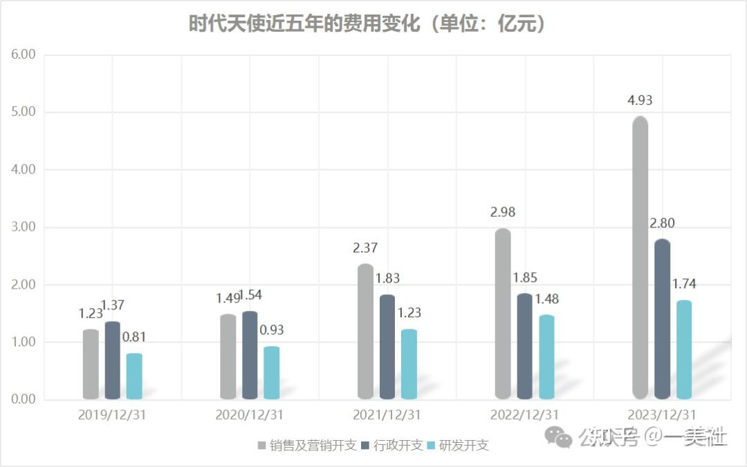 穷庙富和尚口腔正畸第一股时代天使去年毛利921亿净利仅054亿下跌超七