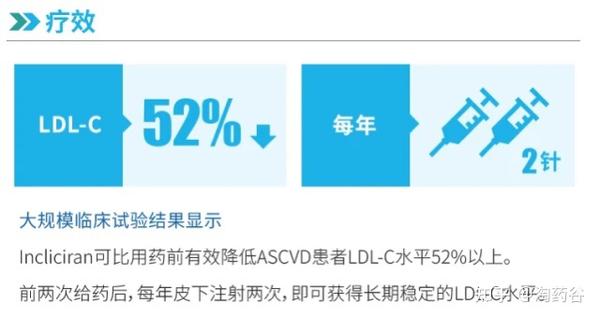 FDA核准Novartis Leqvio® (inclisiran)，這是一種可降膽固醇且每年兩劑即可維持效果的首創 SiRNA - 知乎