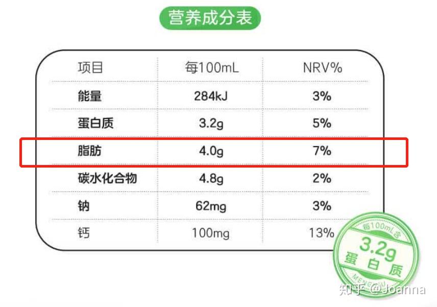 95脱脂和含脂5的牛奶有何不同
