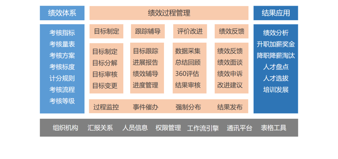 绩效管理"如鲠在喉"?国有企事业单位绩效管理模式全程解密! - 知乎