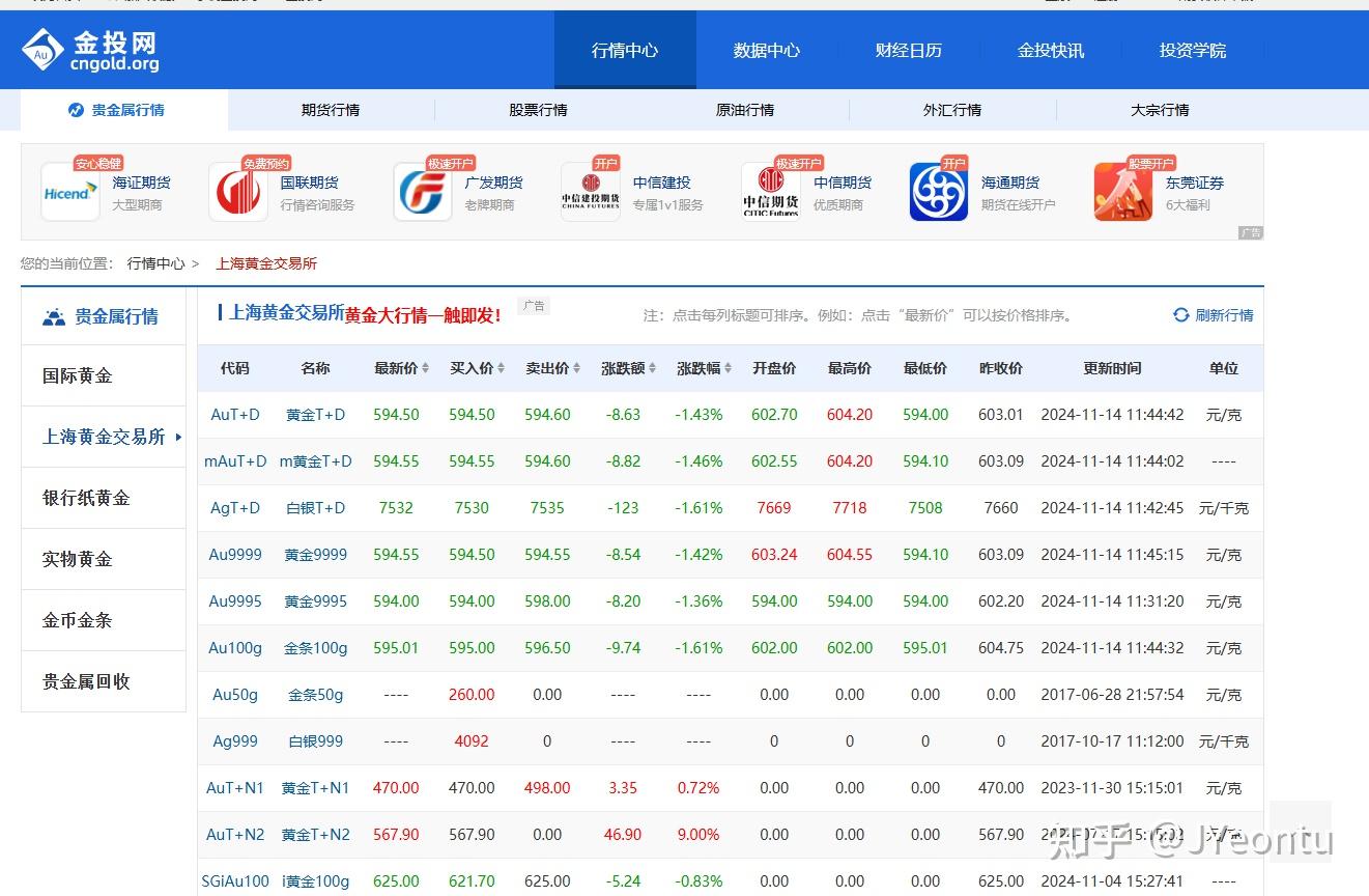 金价大跳水？写一个金价监控脚本- 知乎