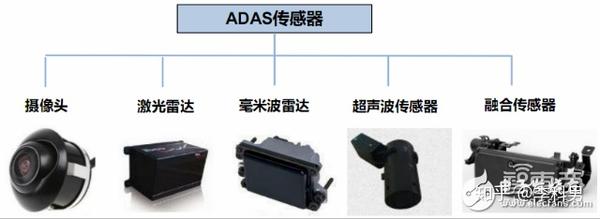 自动驾驶激光雷达原理及发展漫谈(图2)