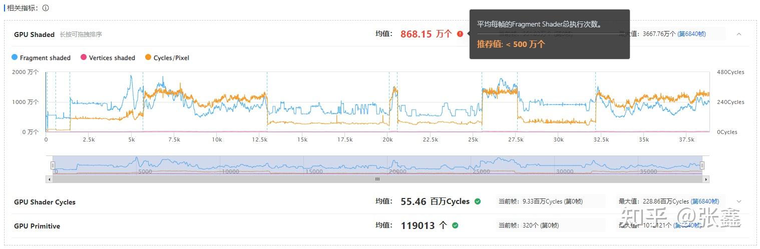 功能上新|全新GPU性能优化方案 - 知乎