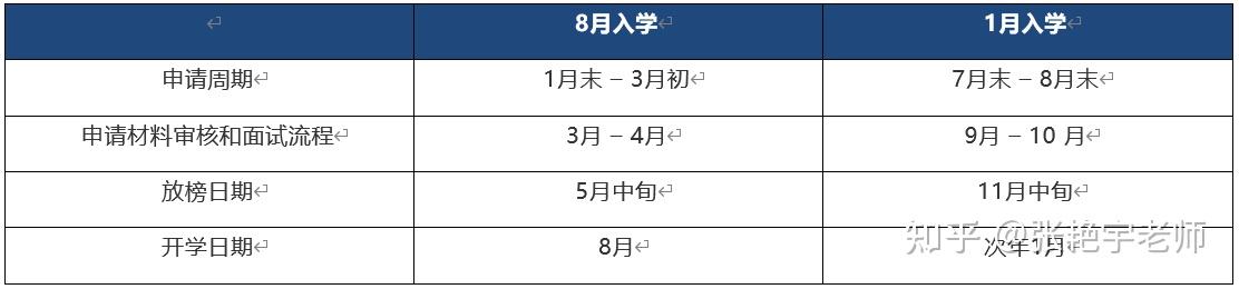 新加坡國立大學供應鏈管理碩士mscinsupplychainmanagement項目介紹