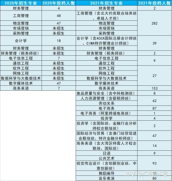 工商大学2021_2024年广州工商学院录取分数线(2024各省份录取分数线及位次排名)_工商大学排名及录取分数线