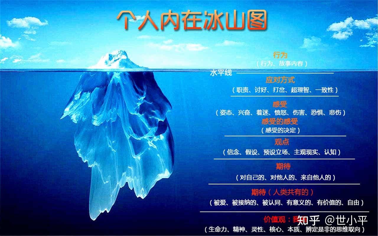 你的潜意识，如何开发利用最有效？成功率提升90%！ - 知乎