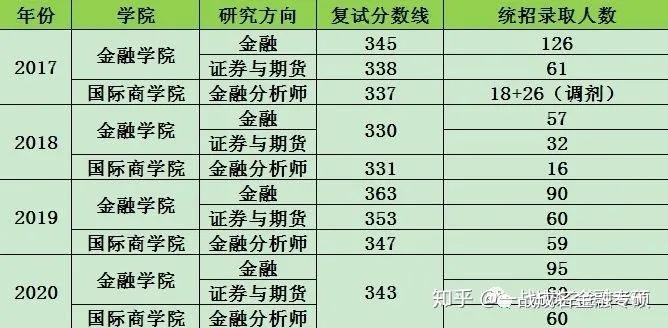 辽宁大学金融学排名(辽宁大学金融学是双一流学科吗)