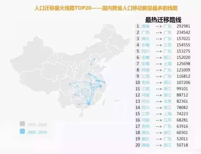 导致东北三省人口流失的根本原因_东北三省地图(3)