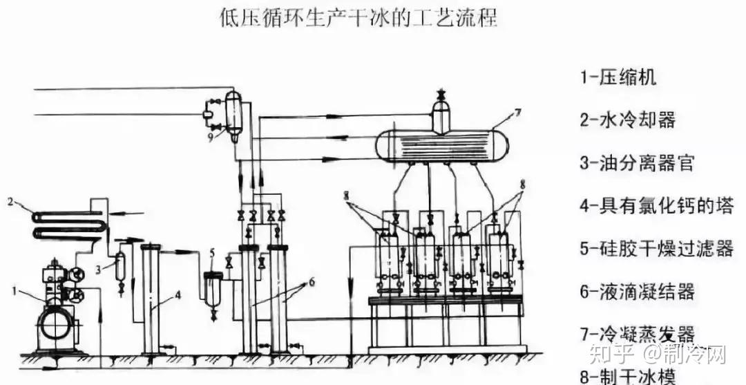 八,乾冰機超市,飯店裡面的冷藏櫃,展示櫃,也是利用製冷原理的哦.