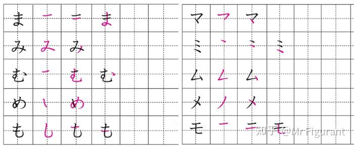 日语初级A1:假名的笔顺 - 知乎