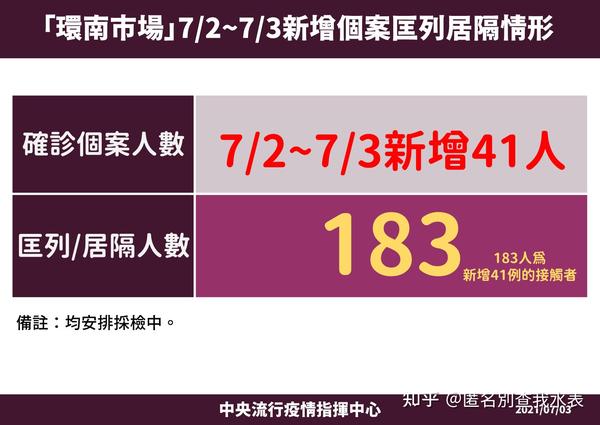 台灣地區疫情懶人包更新到7 6 停止更新 知乎