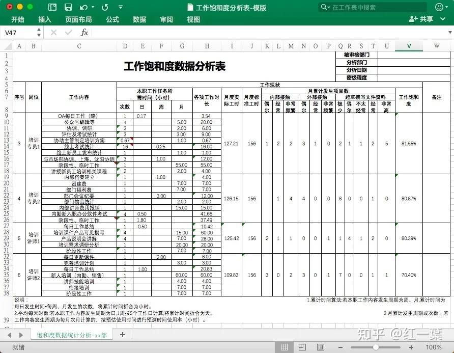 hr如何分析崗位工作量工作分析從這方面下手