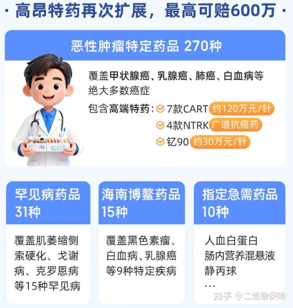 0-105岁可买的百万医疗险清单，全家都能买对 - 知乎