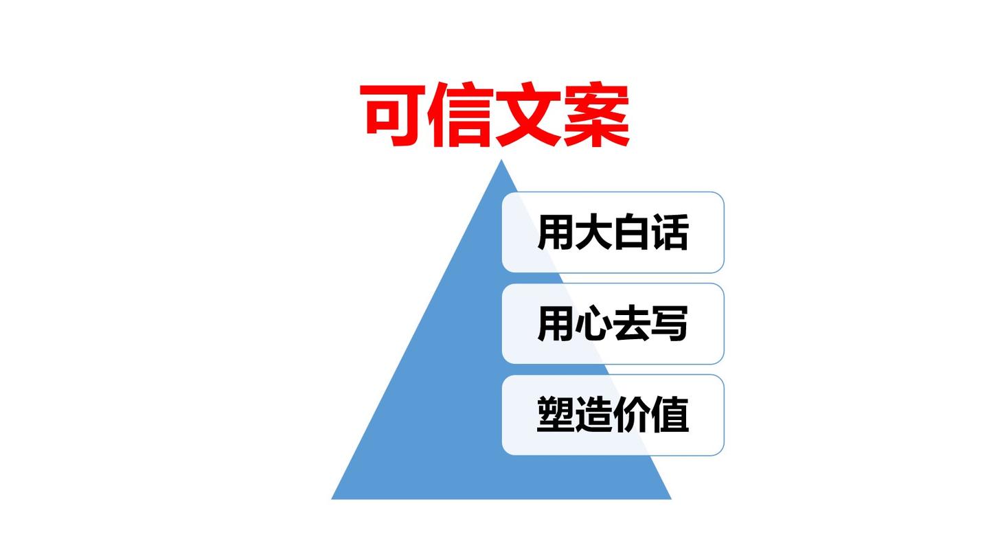 朋友圈文案到底應該如何寫的更可信