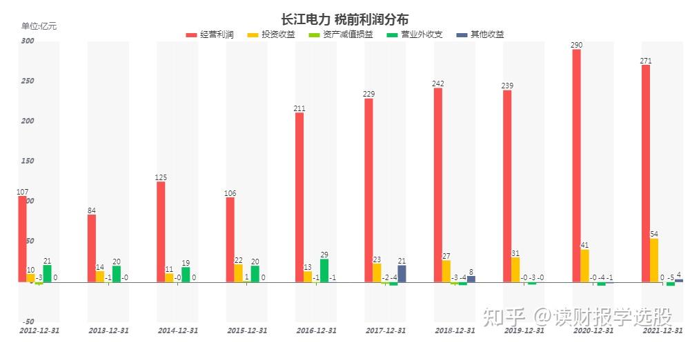 长江电力计划所属阶梯电站发电量增长2%