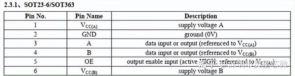TXS0102DCUR TXS0102DCTR NTS0102DP AIPTS0102 TXS0102DCUR TXS0102DCTR NTS0102DP AIPTS0102
