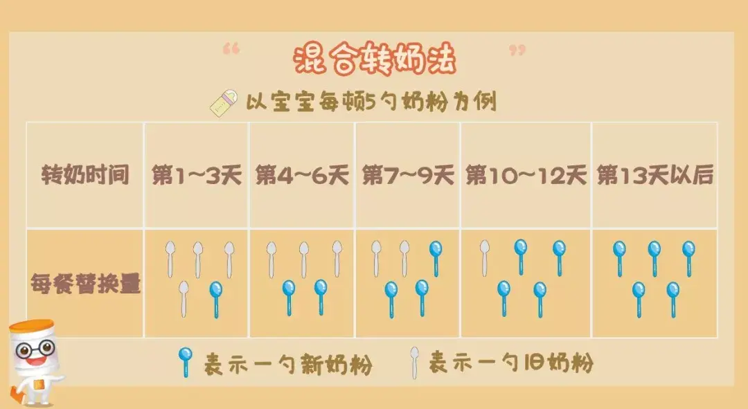 嬰兒轉奶期間拉肚子怎麼辦67? - 知乎