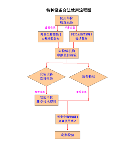 2022年最新特种设备安全知识点汇总- 知乎