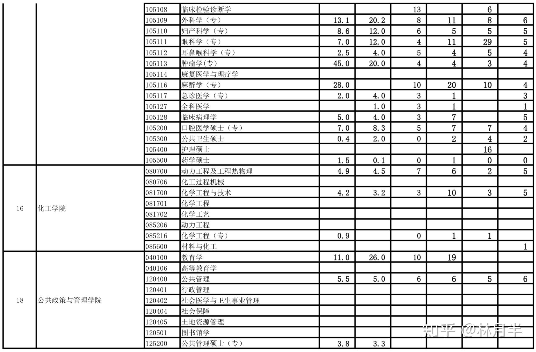 上海交大文科专业(文科所有专业一览表2024)