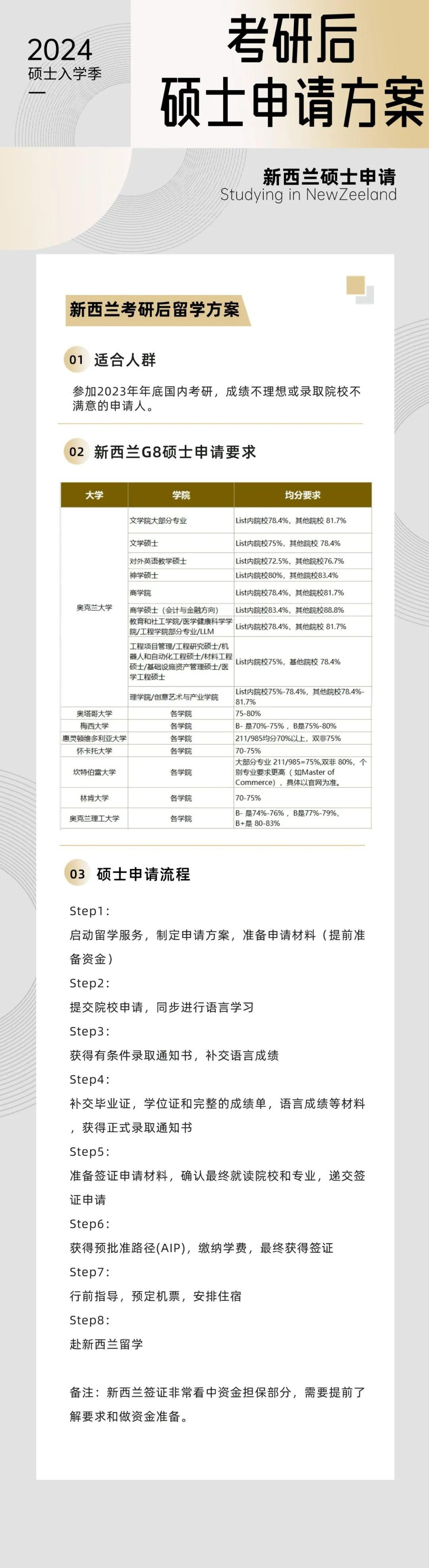 考研情况不明朗,别怕,海外读研为你保驾护航! - 知乎