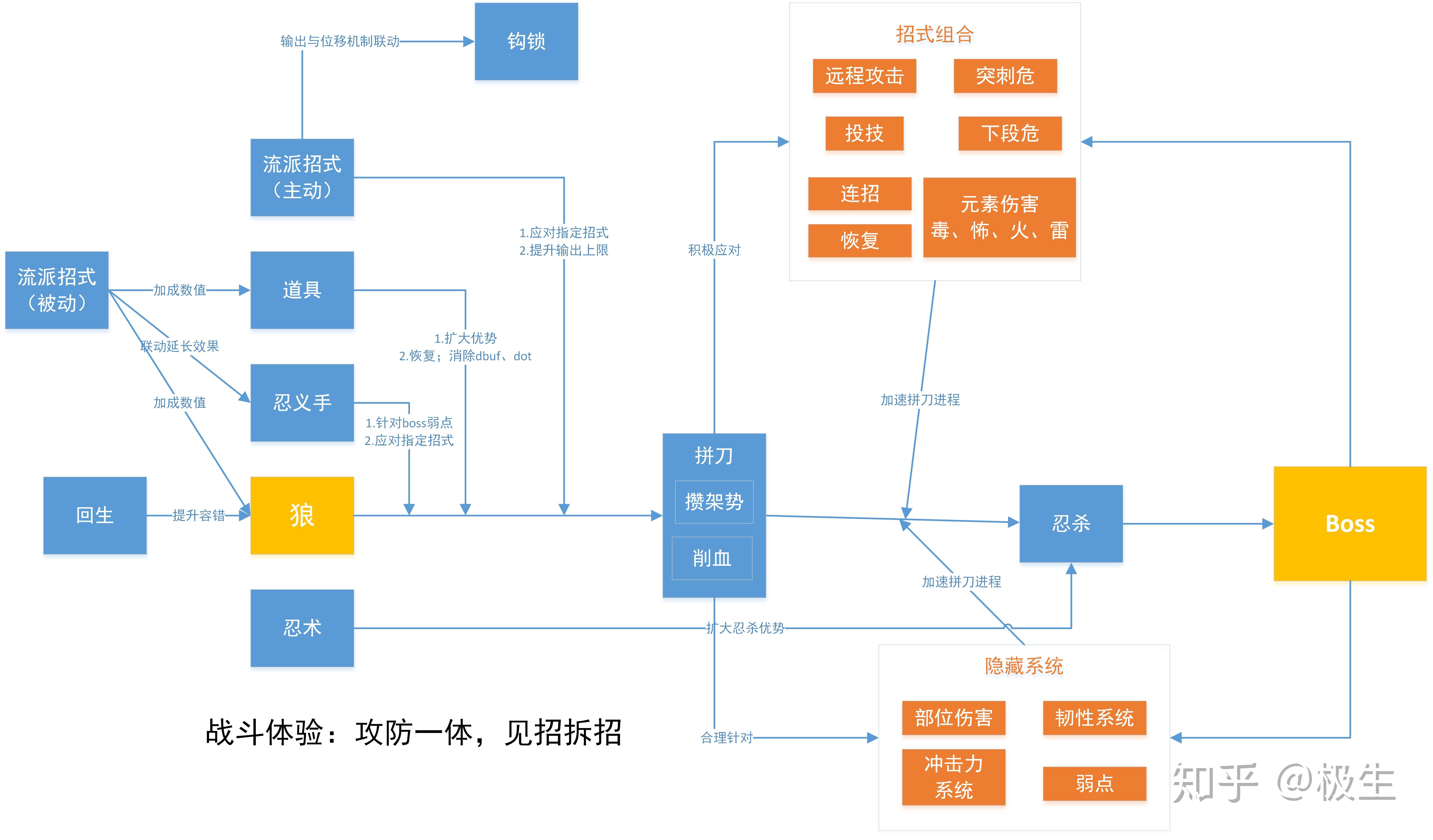 游戏线框图图片