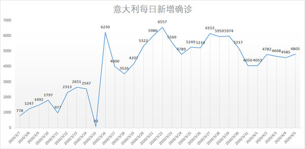 圖表,你想要在其他地方找到,並不容易,希望能幫助你客觀的看懂疫情