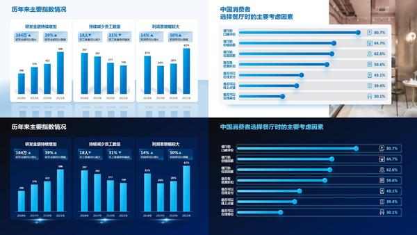 ppt怎么插入表格