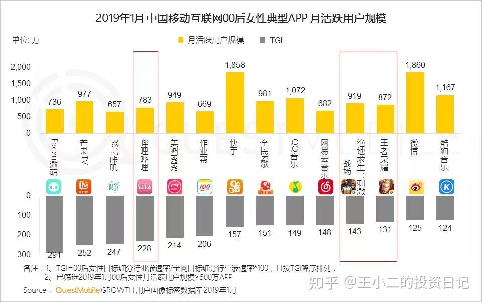 互联网职业都有哪些作业