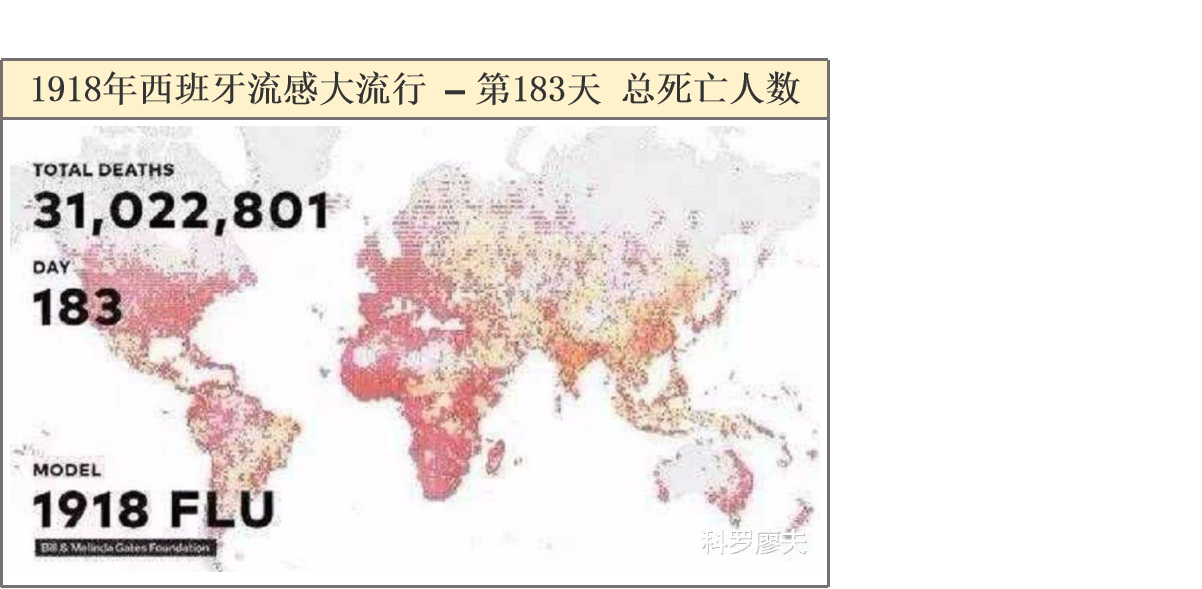 预估2100年人类人口_人类进化图(2)