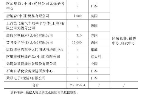 无锡阿尔卑斯工资表图片