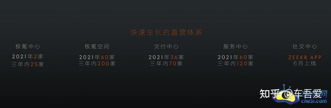 极致性能 极氪001正式上市 售价28.1-36万元 - 知乎