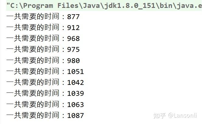 Java ConcurrentMap Java ConcurrentMap