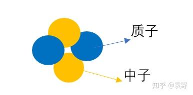 四种核反应类型的对比分析 - 知乎