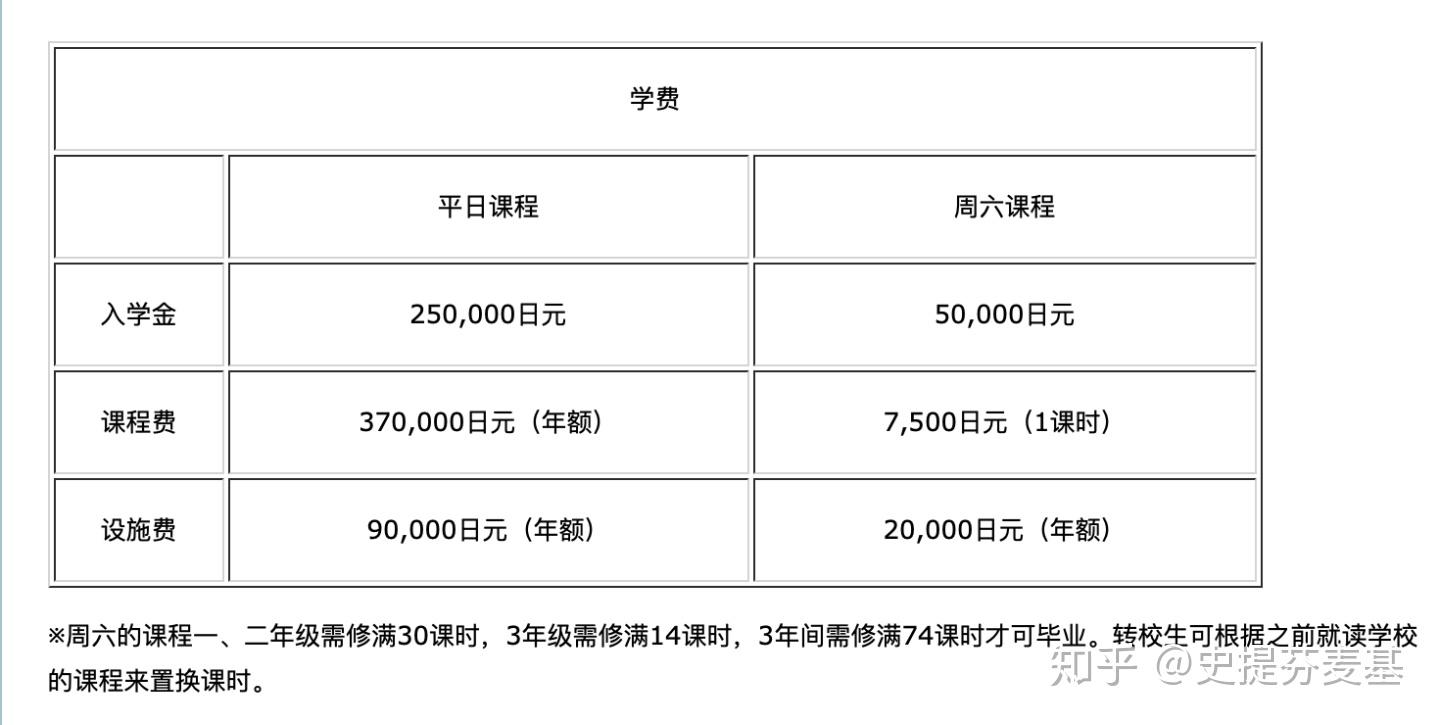 故事场景——立志舍高中（立志舎高等学校）——日本的一所奇葩学校