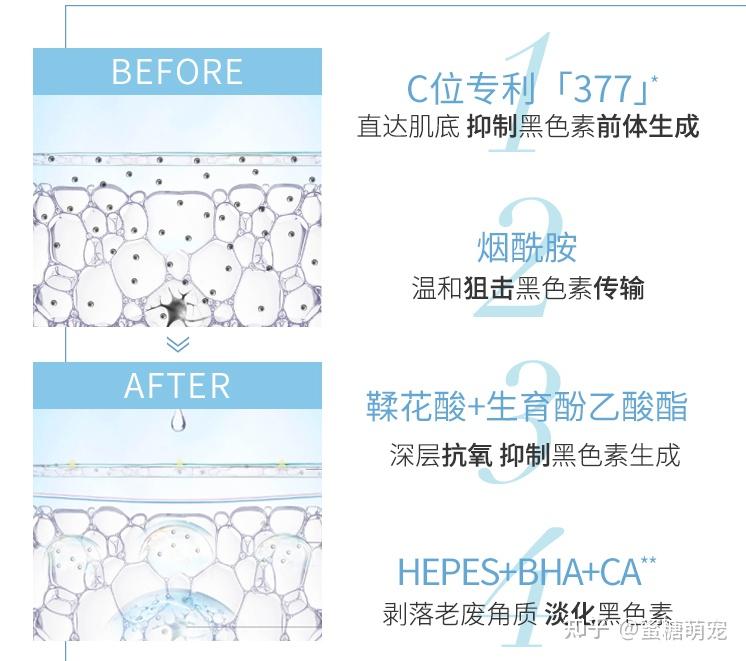 1,欧莱雅小白瓶