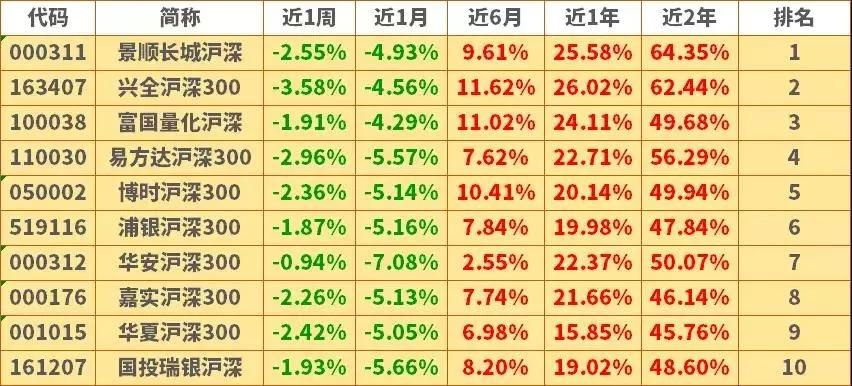 最优秀的基金排行榜 v2-ce3677e4cfbbf01353adbe8b08f1360c_r.jpg