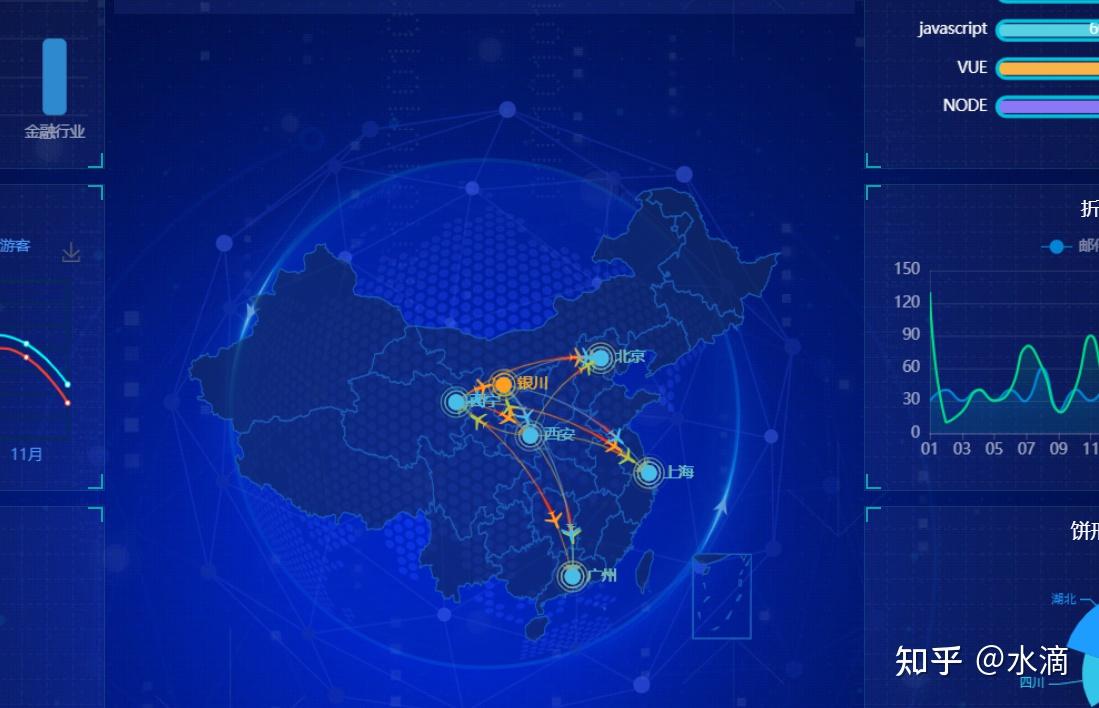 终Echart可视化学习（十二） 知乎